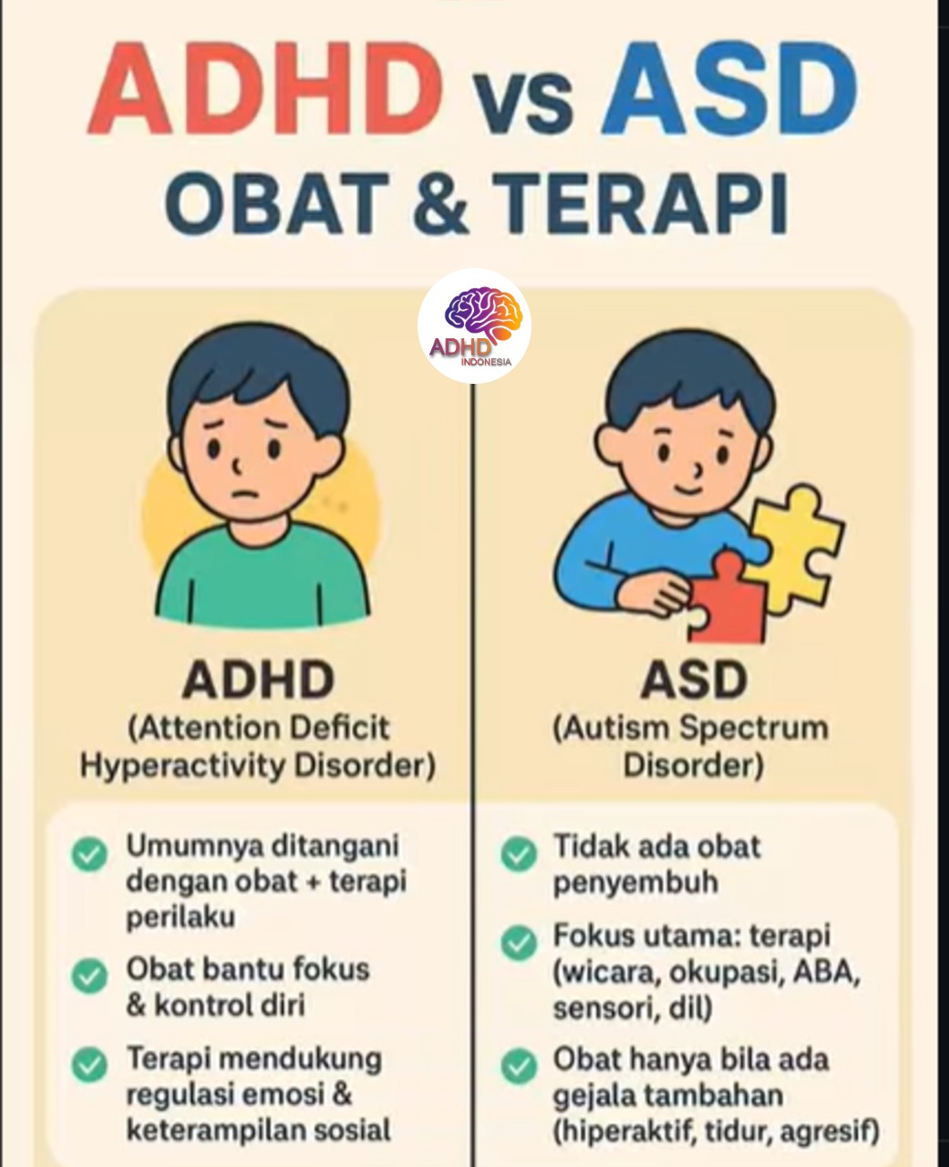 Terapi ADHD: Informasi Awal yang Perlu Diketahui Orang Tua di Kabupaten Gayo Lues